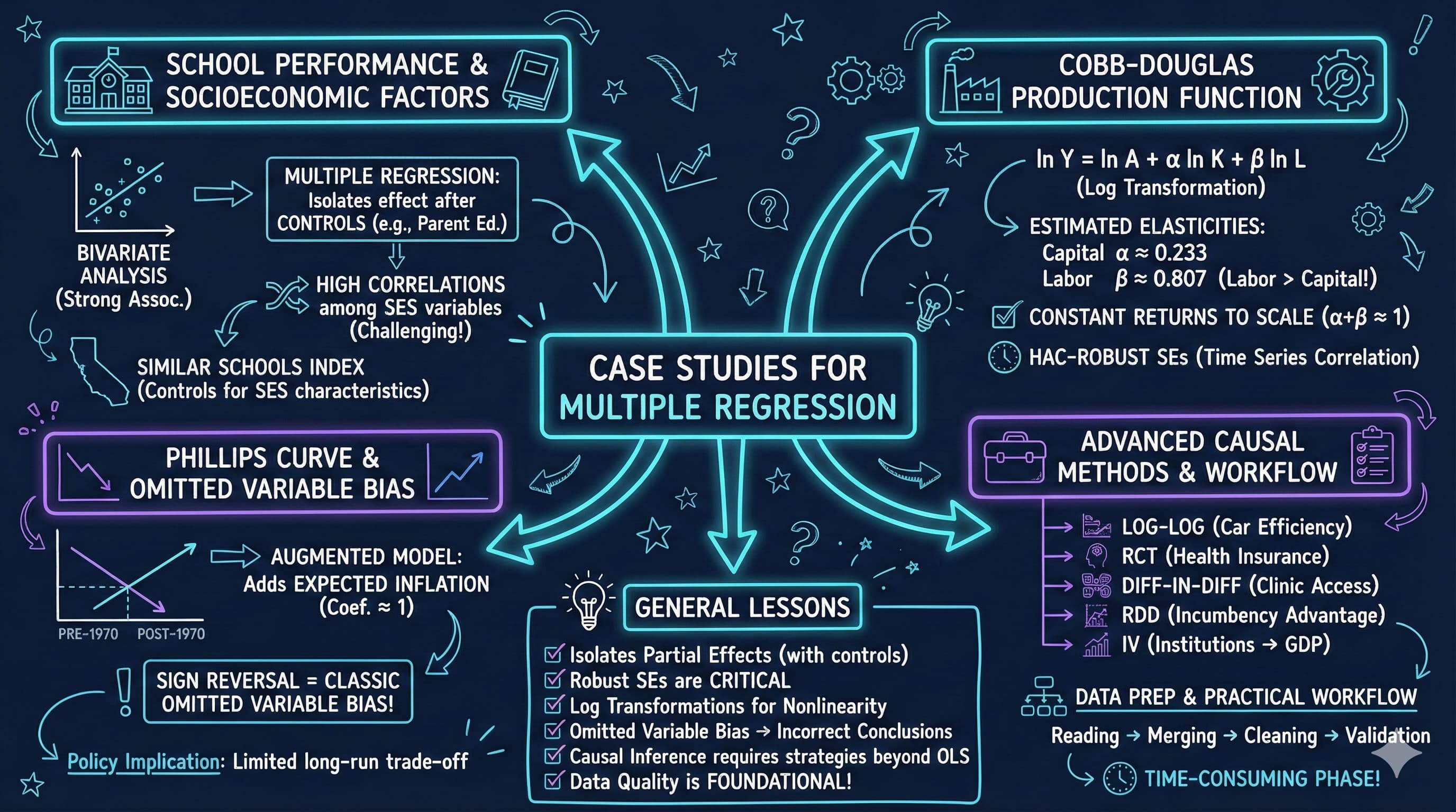 Chapter 13 Visual Summary