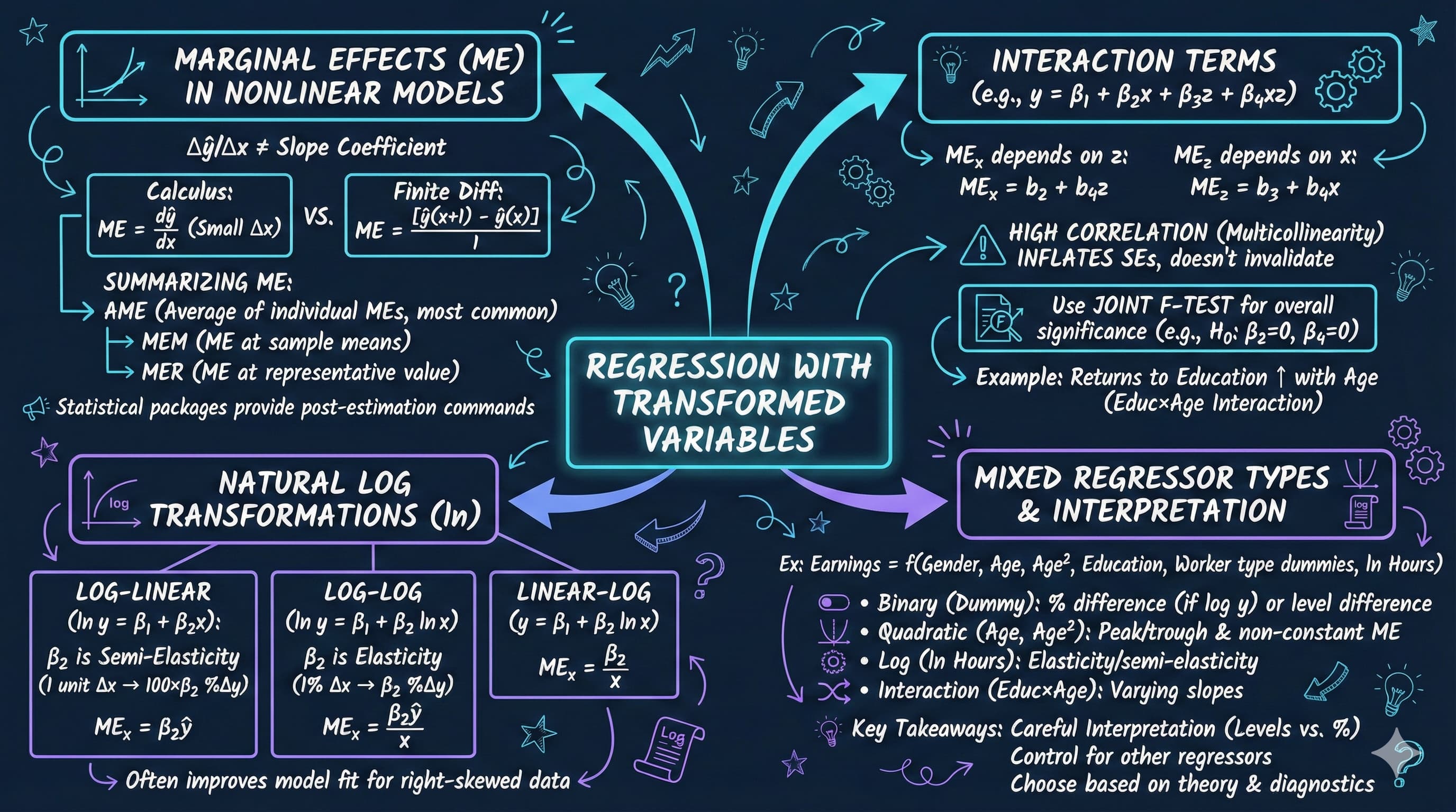 Chapter 15 Visual Summary