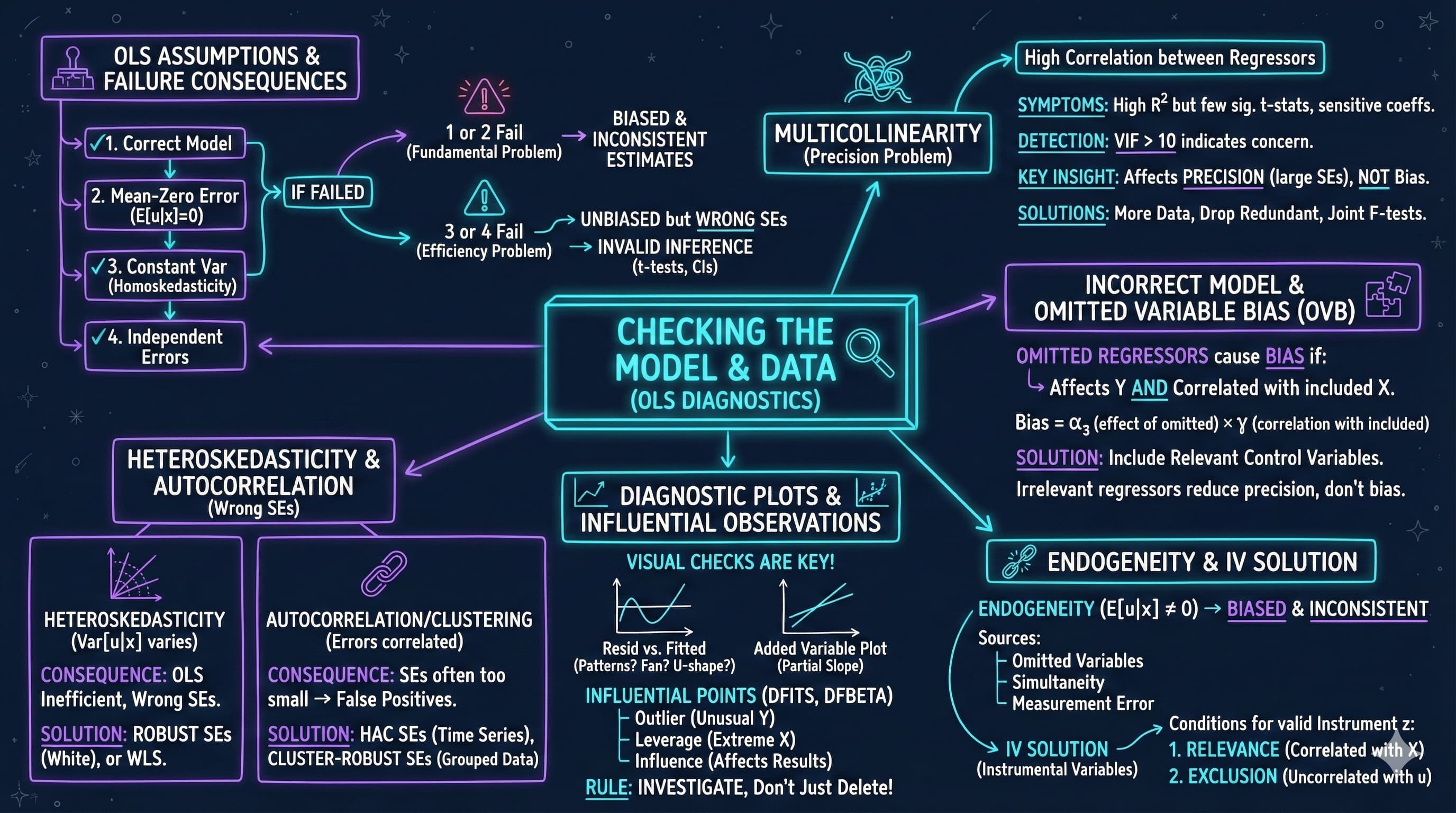 Chapter 16 Visual Summary