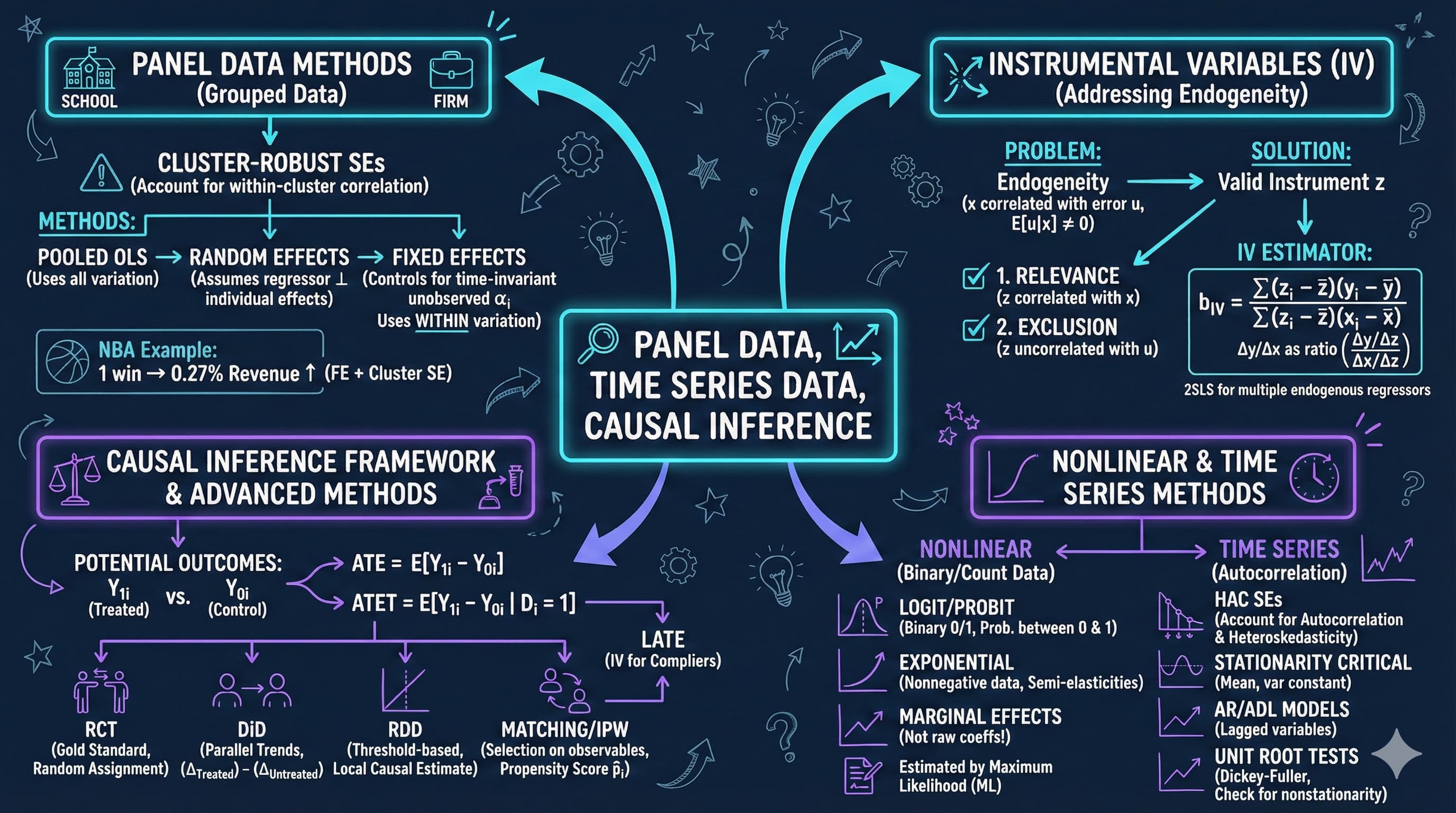 Chapter 17 Visual Summary