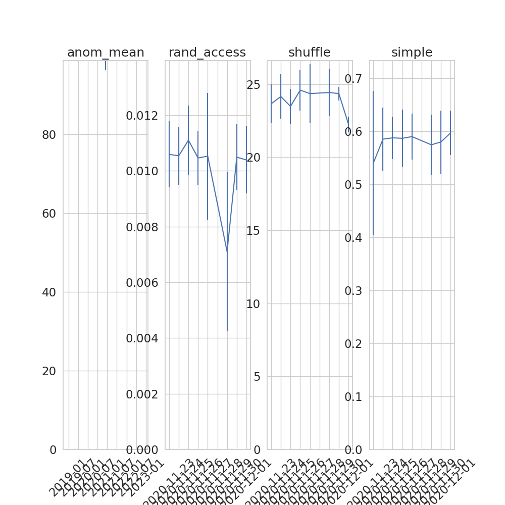 Benchmark Image