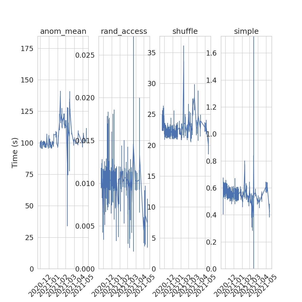 Benchmark Image