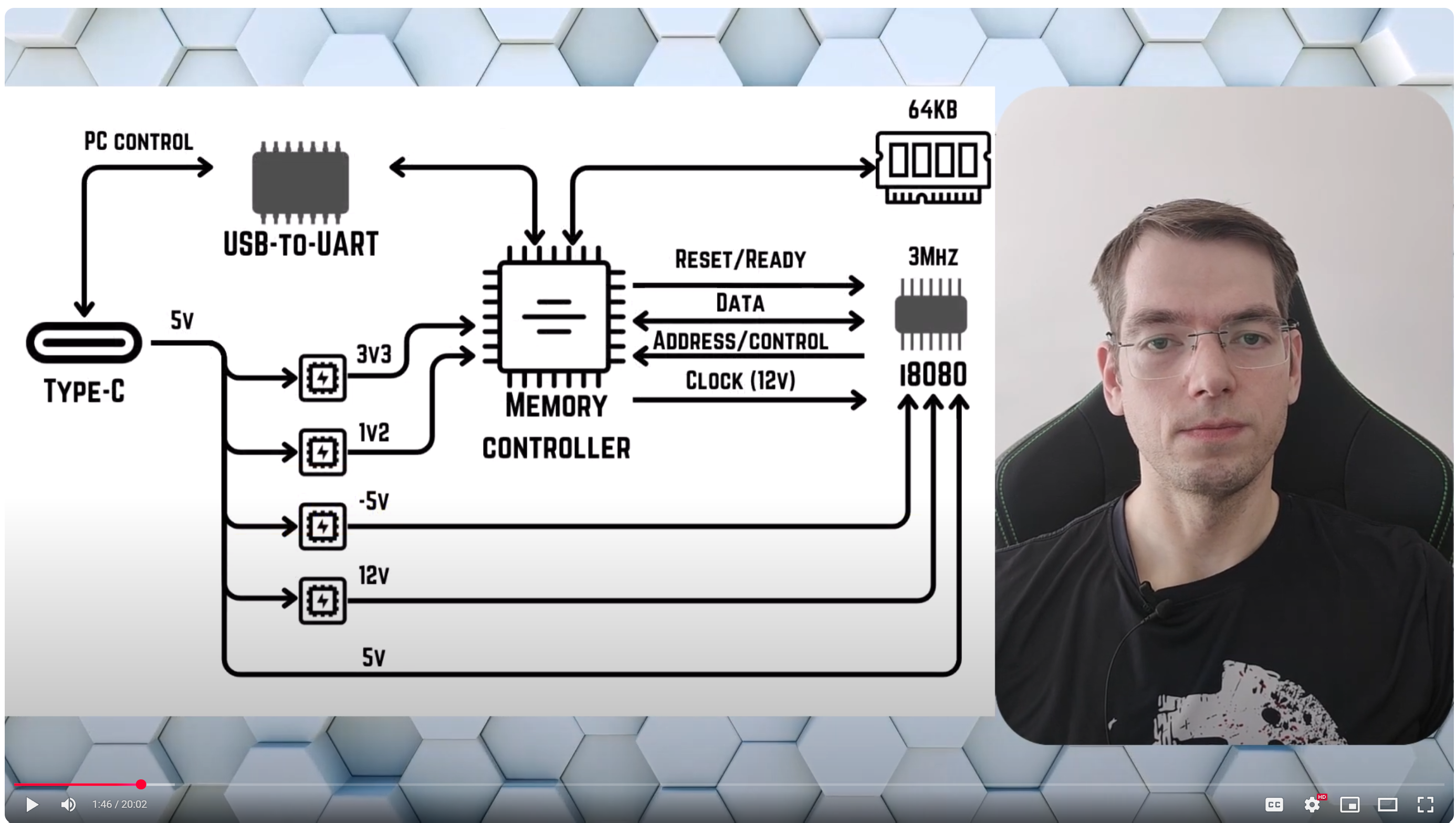 I8080-sbc, from the project README