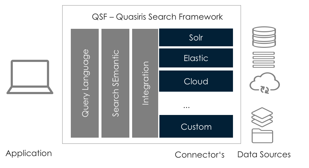 QSF overview