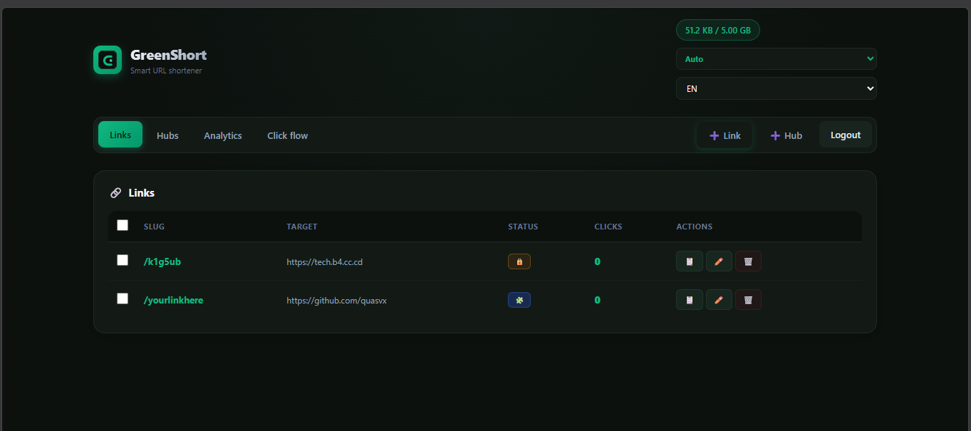 Links Dashboard Preview