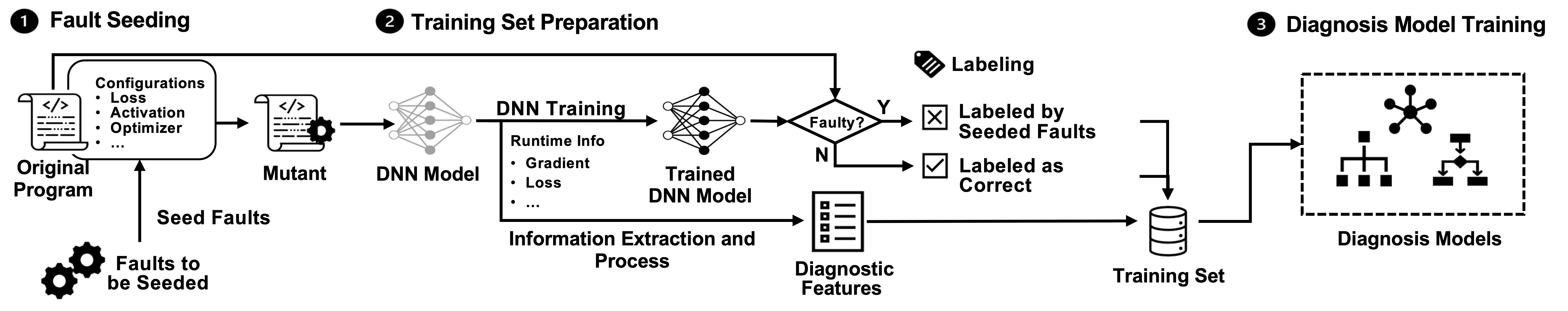 model-prep