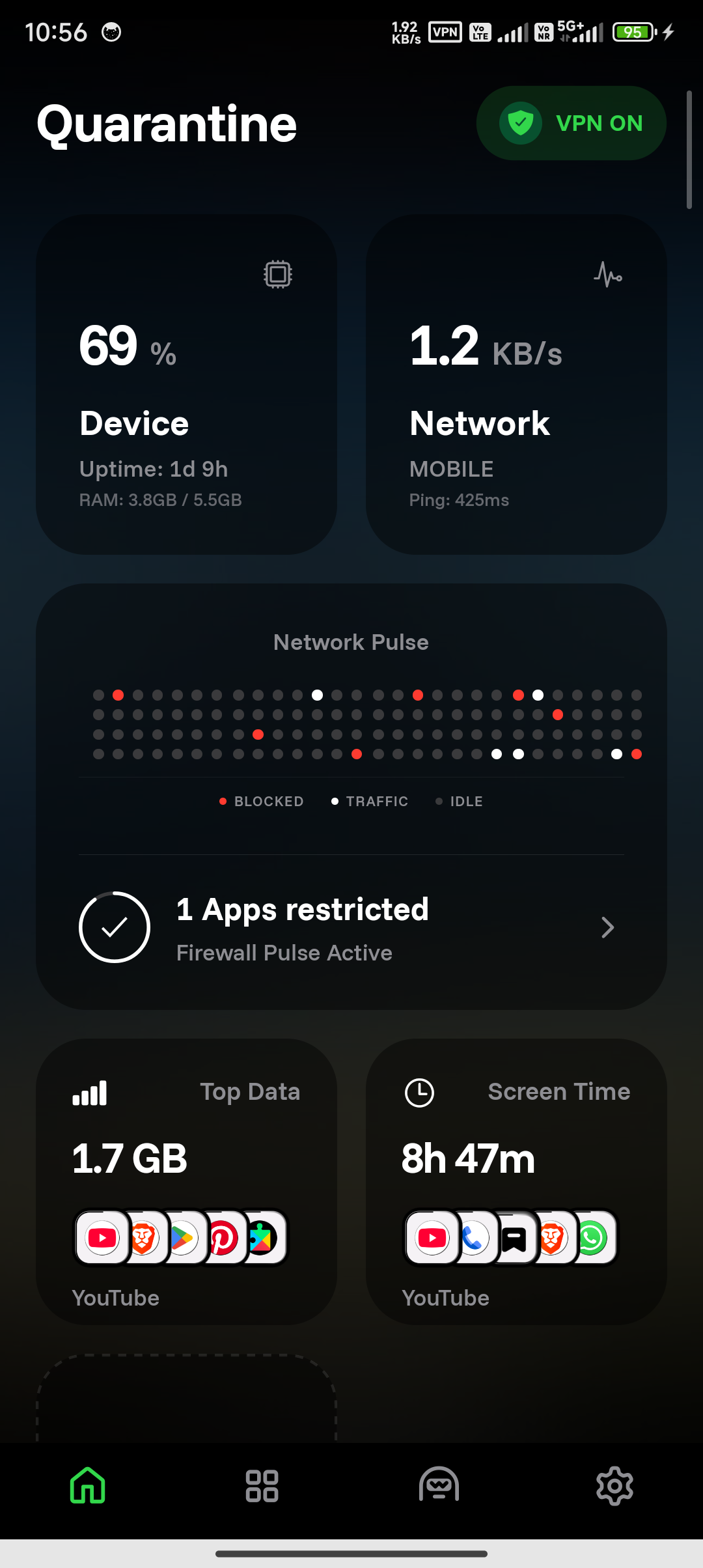C Sarath Babu's Quarantine. The dashboard, showing blocked apps and data saved