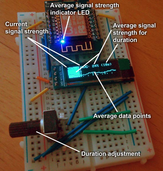 Breadboard description