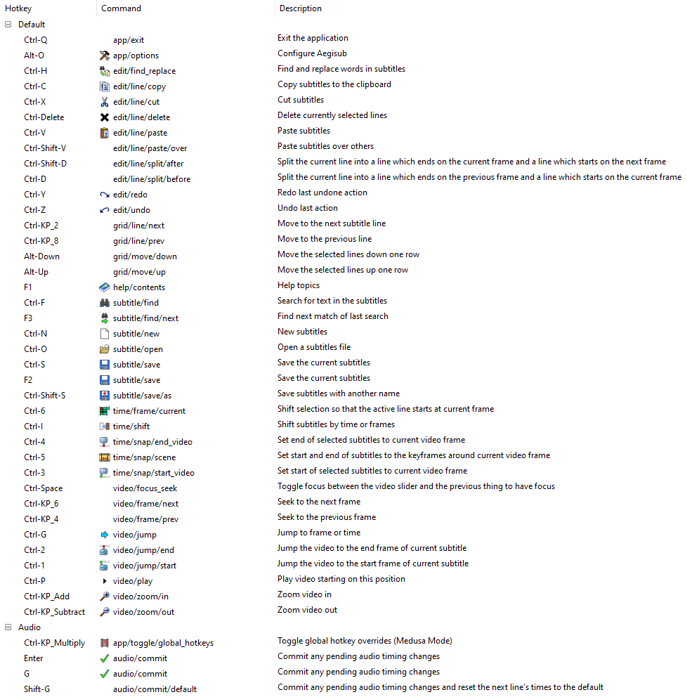 Aegisub Keyboard Shortcut Screenshot 1