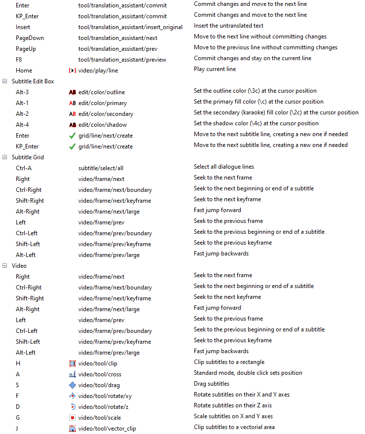 Aegisub Keyboard Shortcut Screenshot 3