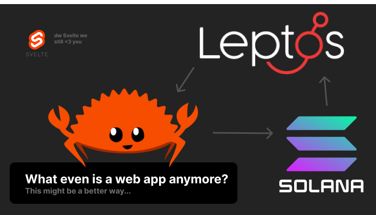 Intro to Leptos
