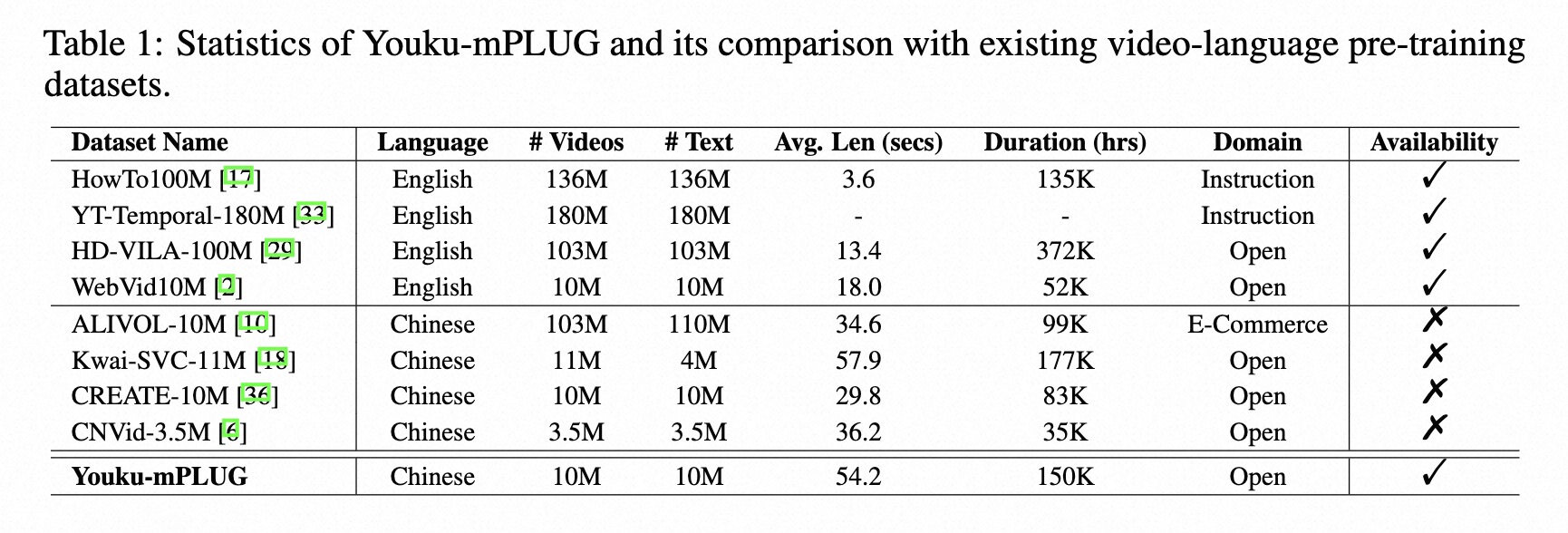 examples for youku-mplug