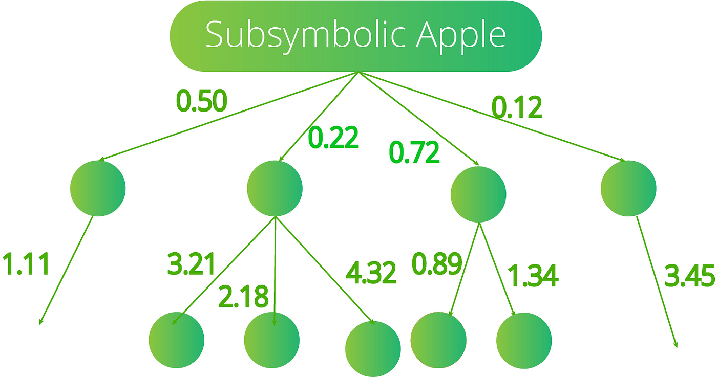 bg left height:3.5in