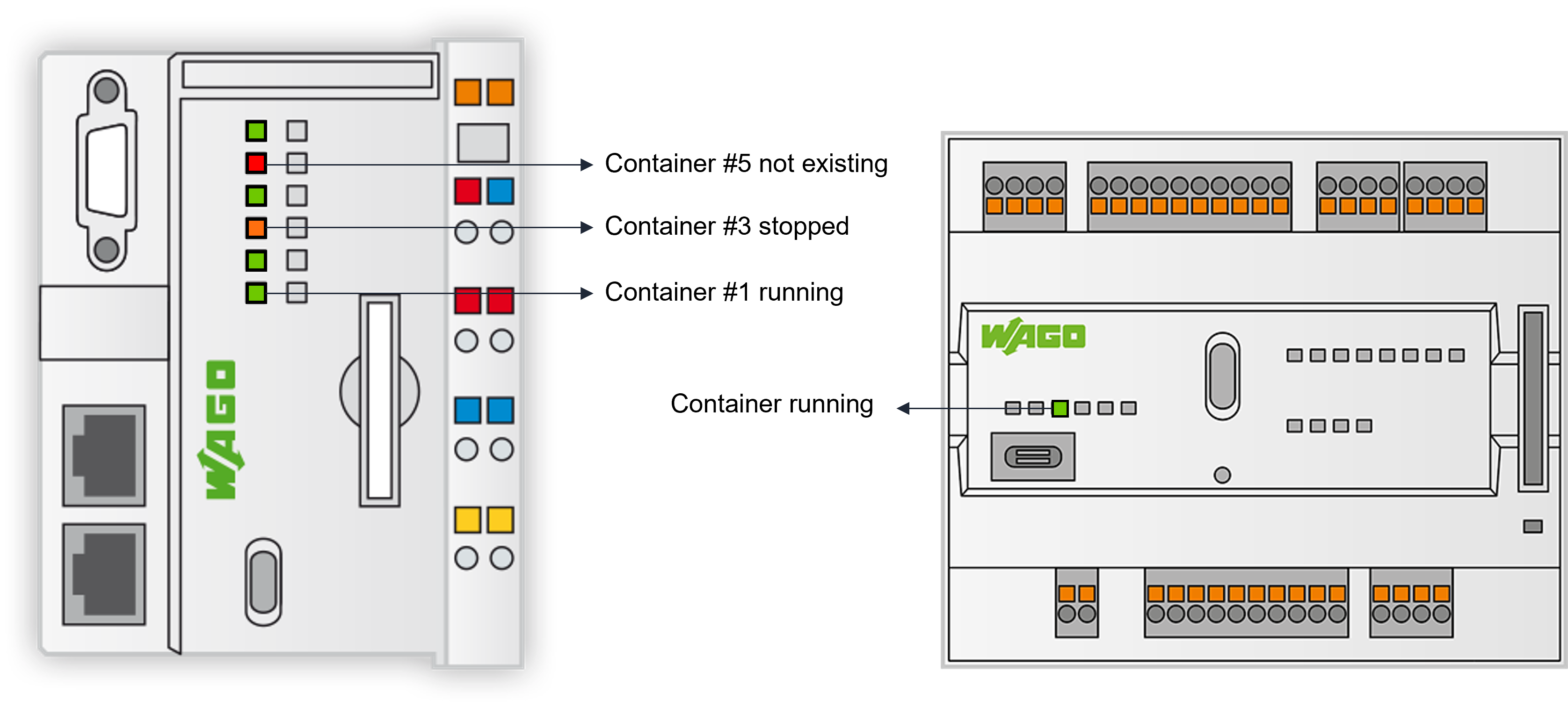 schema