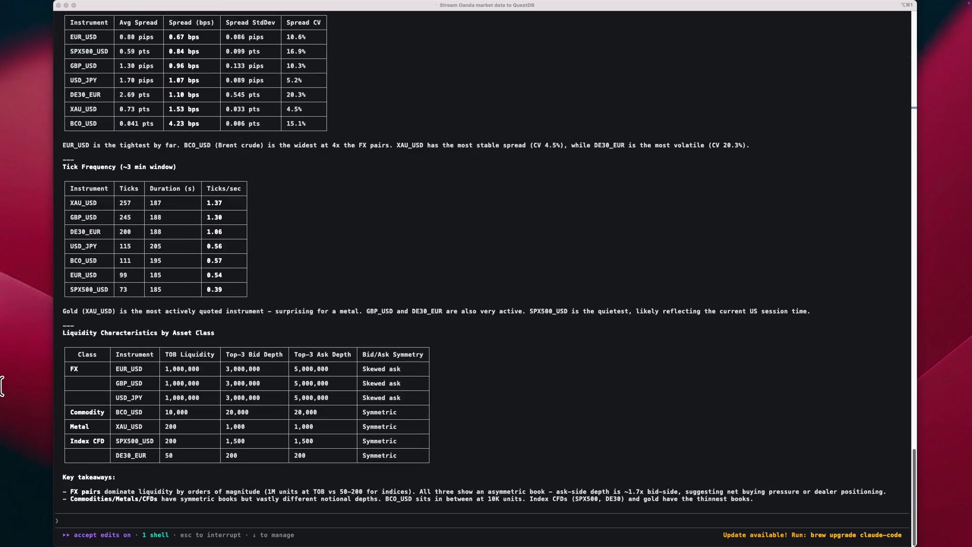 AI coding agent streaming FX data into QuestDB and analyzing liquidity