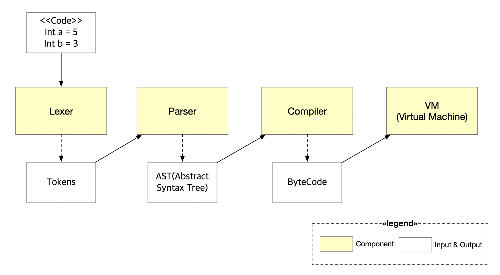 koa architecture