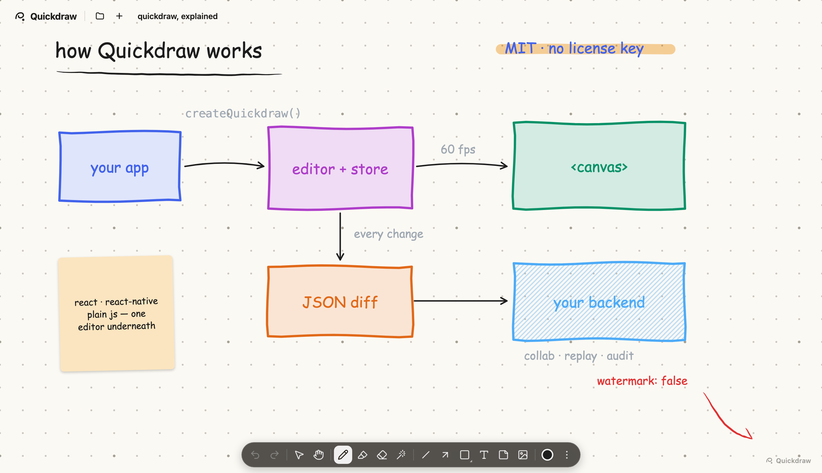 quickdrawjs/quickdraw