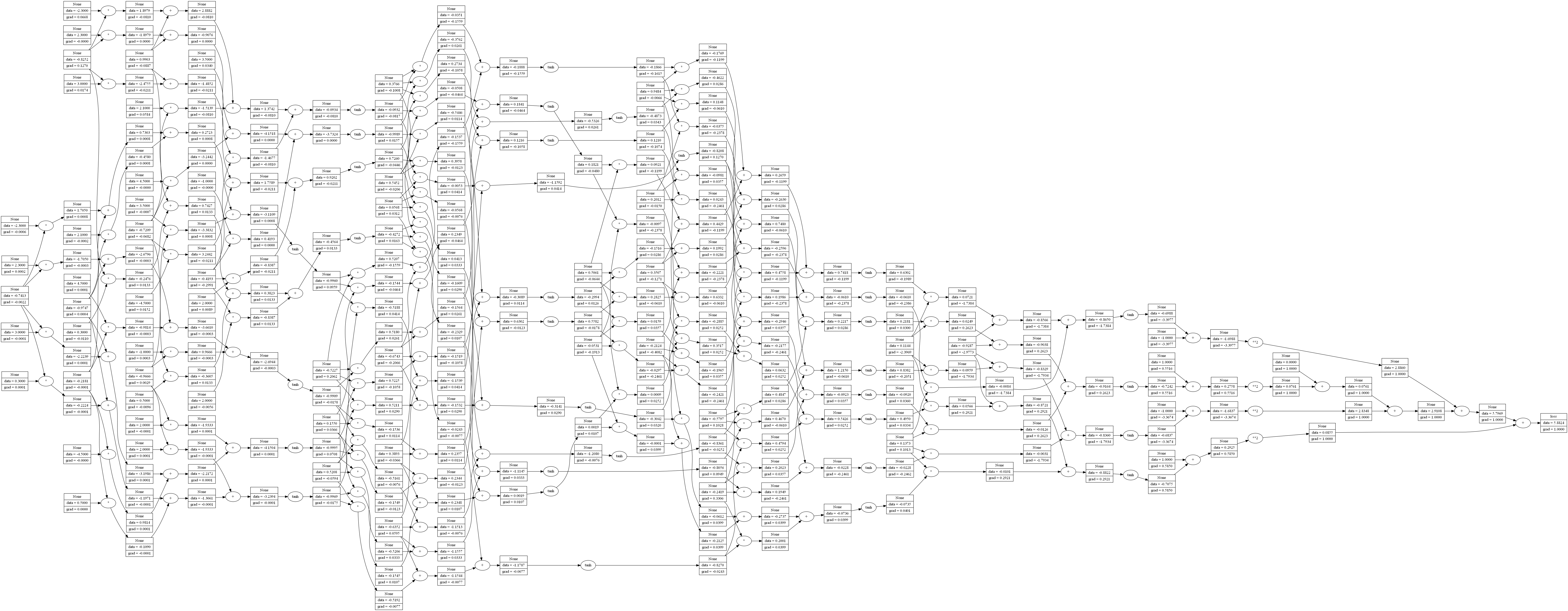 Minibatch MLP Computation Graph