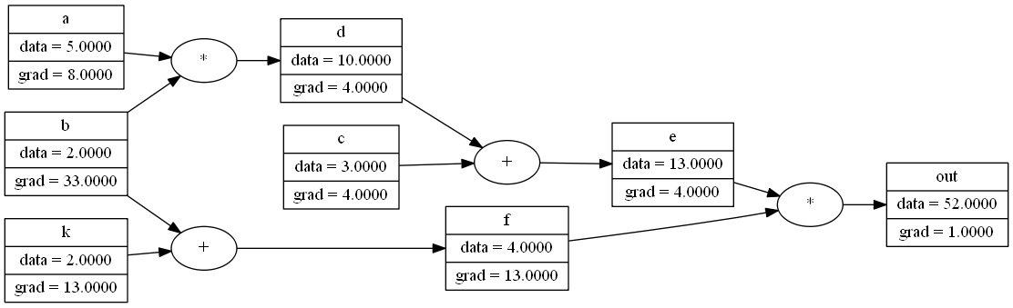 Computation Graph