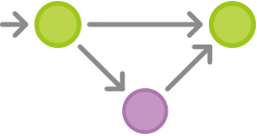 https://raw.githubusercontent.com/quickhack/translations/master/git-workflows-and-tutorials/images/git-workflow-gitflow-enduserbug.png