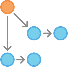 https://raw.githubusercontent.com/quickhack/translations/master/git-workflows-and-tutorials/images/git-workflow-release-cycle-6maryjohnbeginnew.png