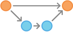 https://raw.githubusercontent.com/quickhack/translations/master/git-workflows-and-tutorials/images/git-workflow-release-cycle-7maryfinishes.png