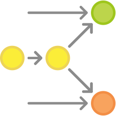 https://raw.githubusercontent.com/quickhack/translations/master/git-workflows-and-tutorials/images/git-workflow-release-cycle-9maryfinishes.png