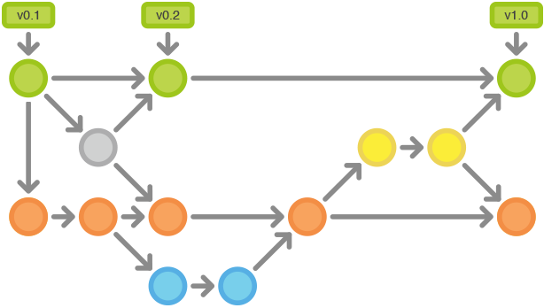 https://raw.githubusercontent.com/quickhack/translations/master/git-workflows-and-tutorials/images/git-workflows-gitflow.png