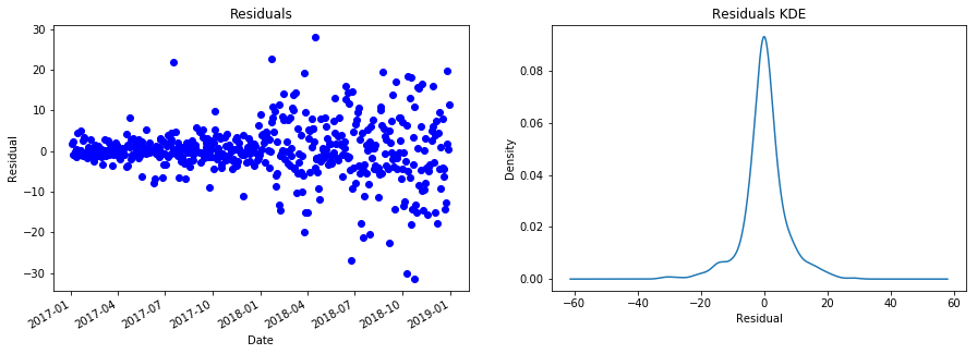 linear regression residuals