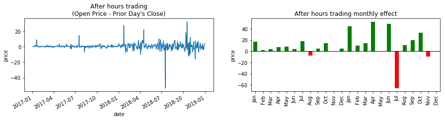 after hours trades plot