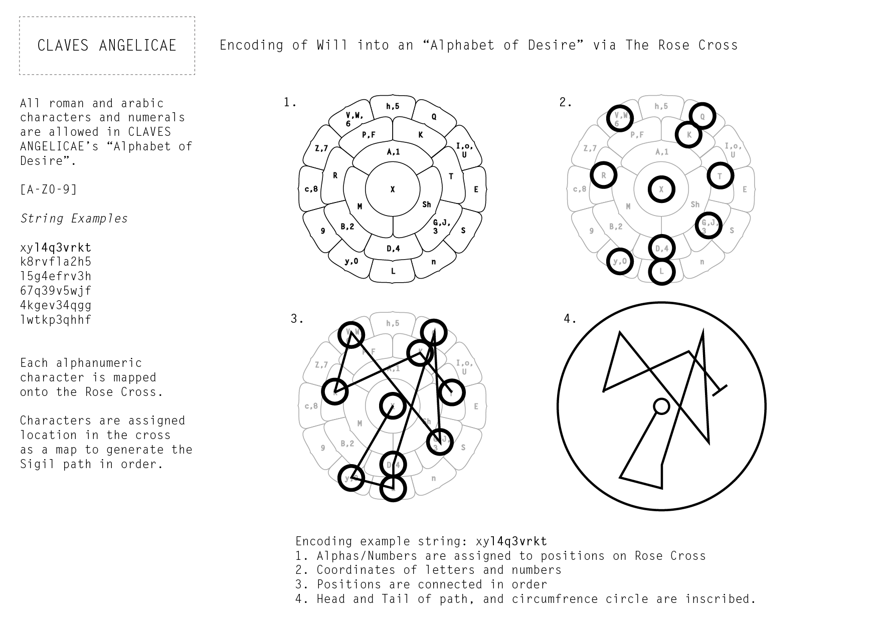 GitHub quilime/clavesangelicaepresskit Claves Angelicae is an