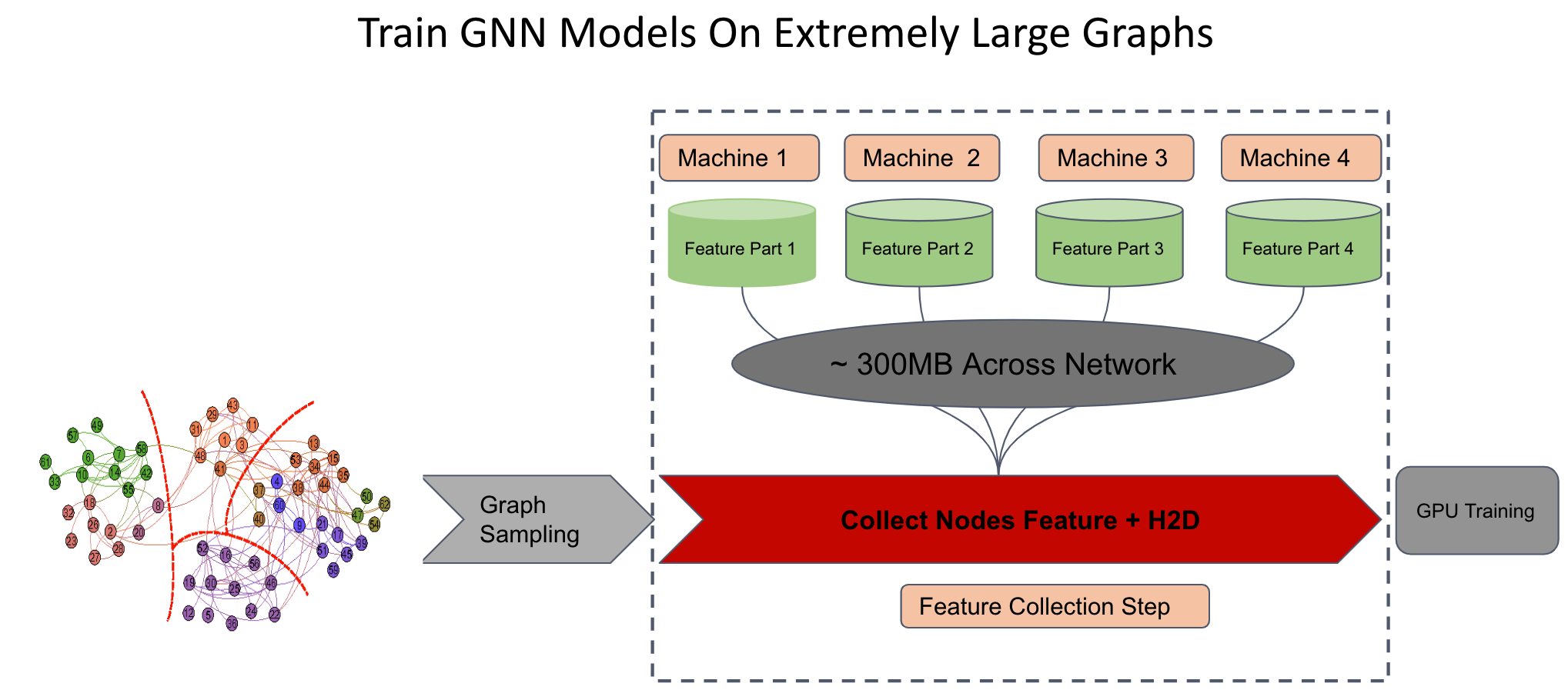 train_gnn_models_on_large_graph