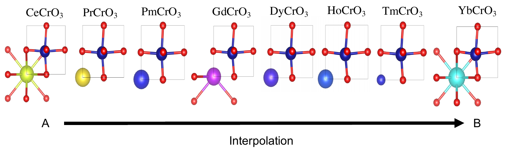 Interpolations