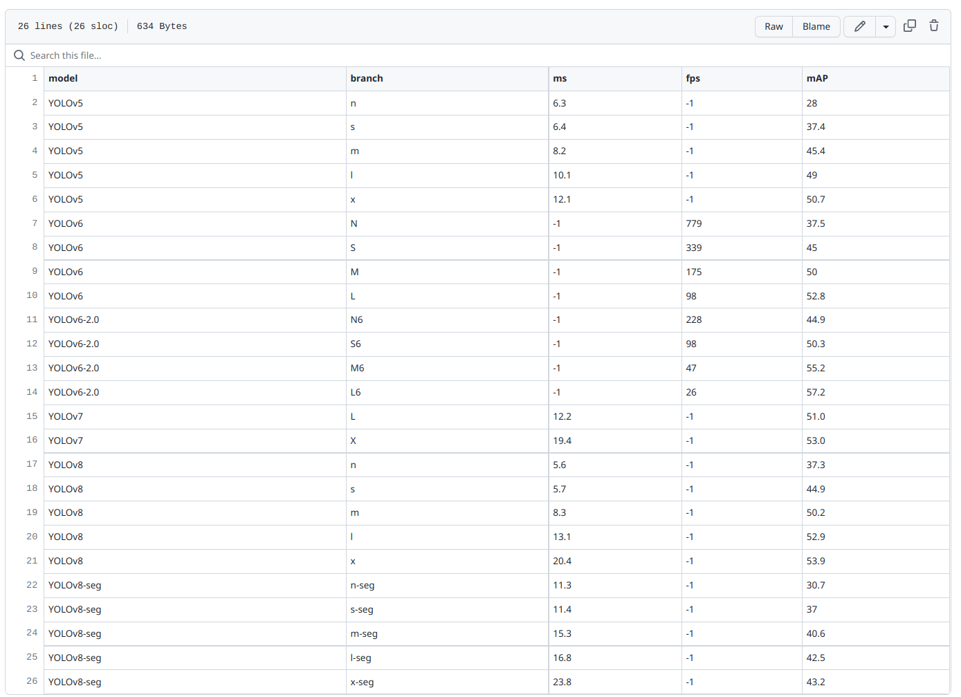 model_metrics_data