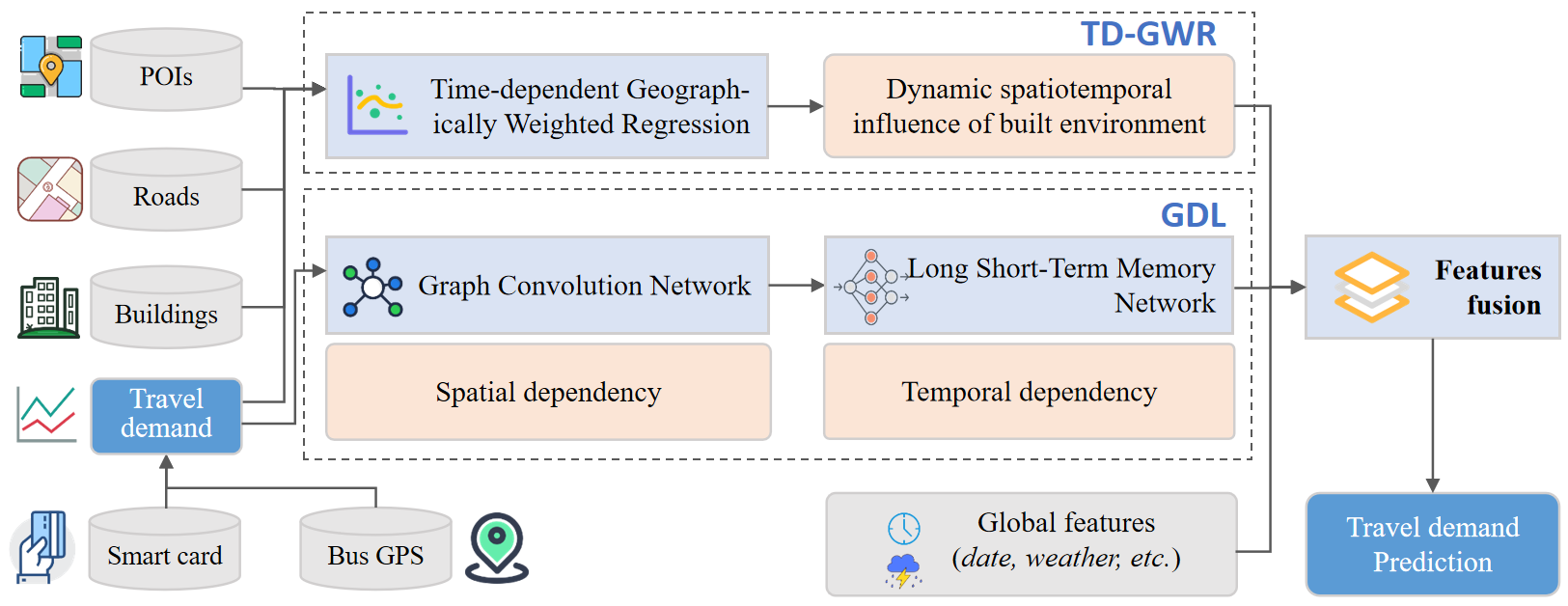 alt Framework