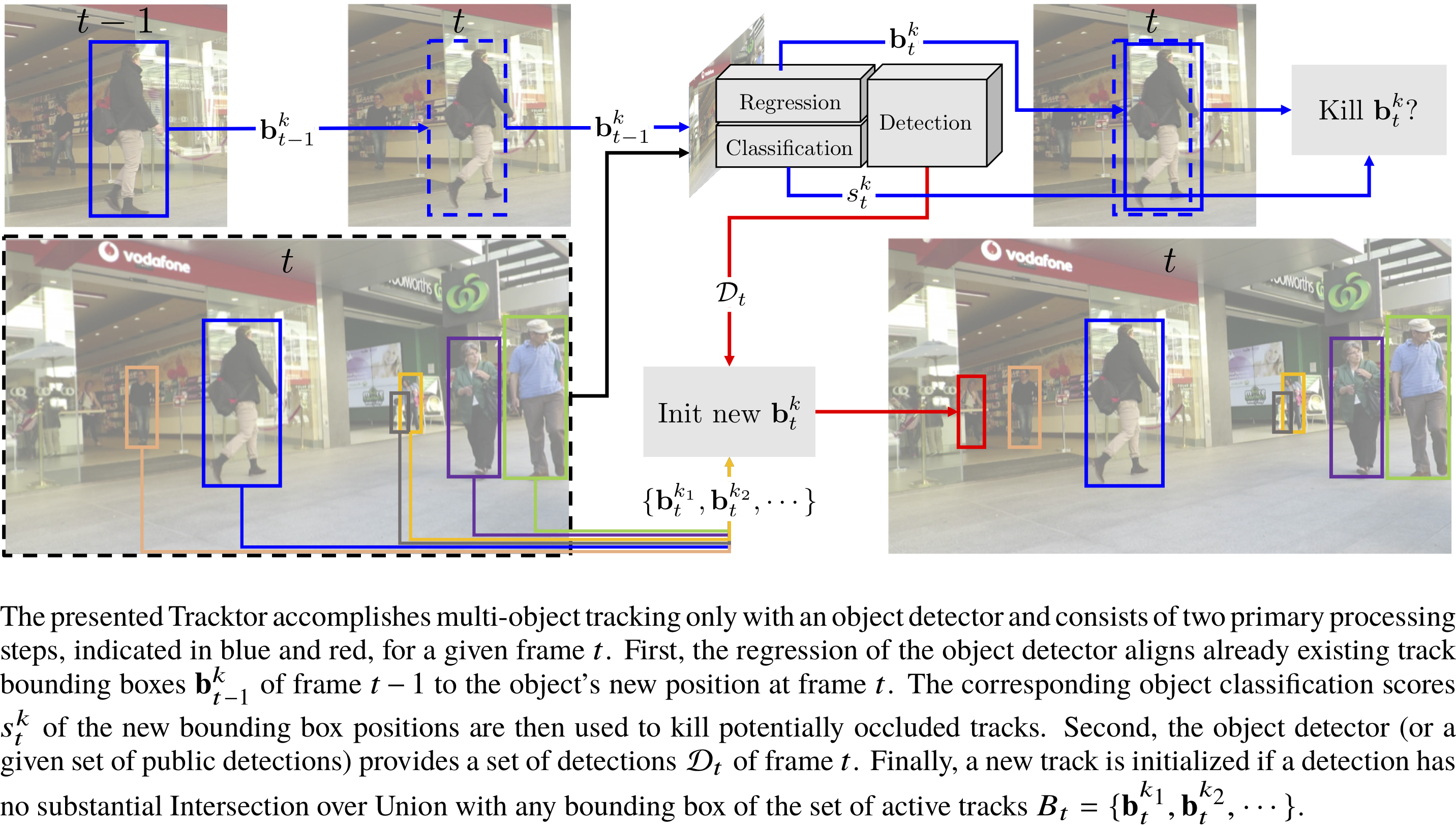 Visualization of Tracktor