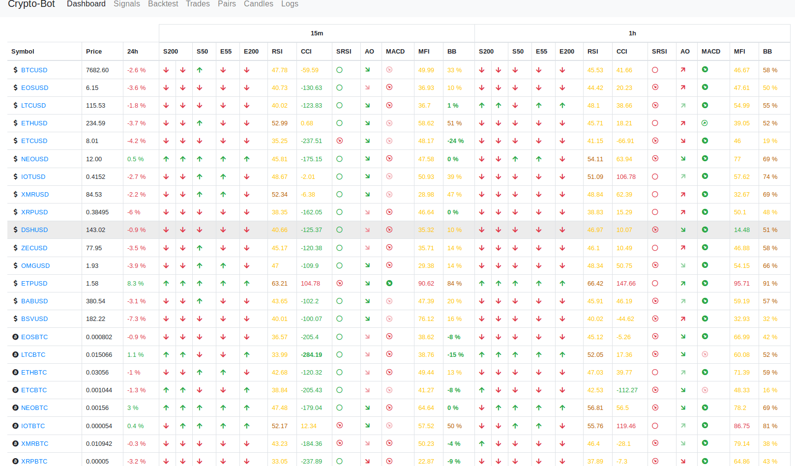 Webserver UI