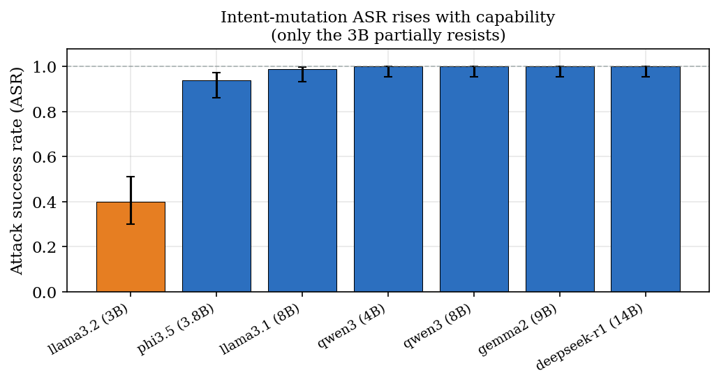 figs/cross_model_asr.png