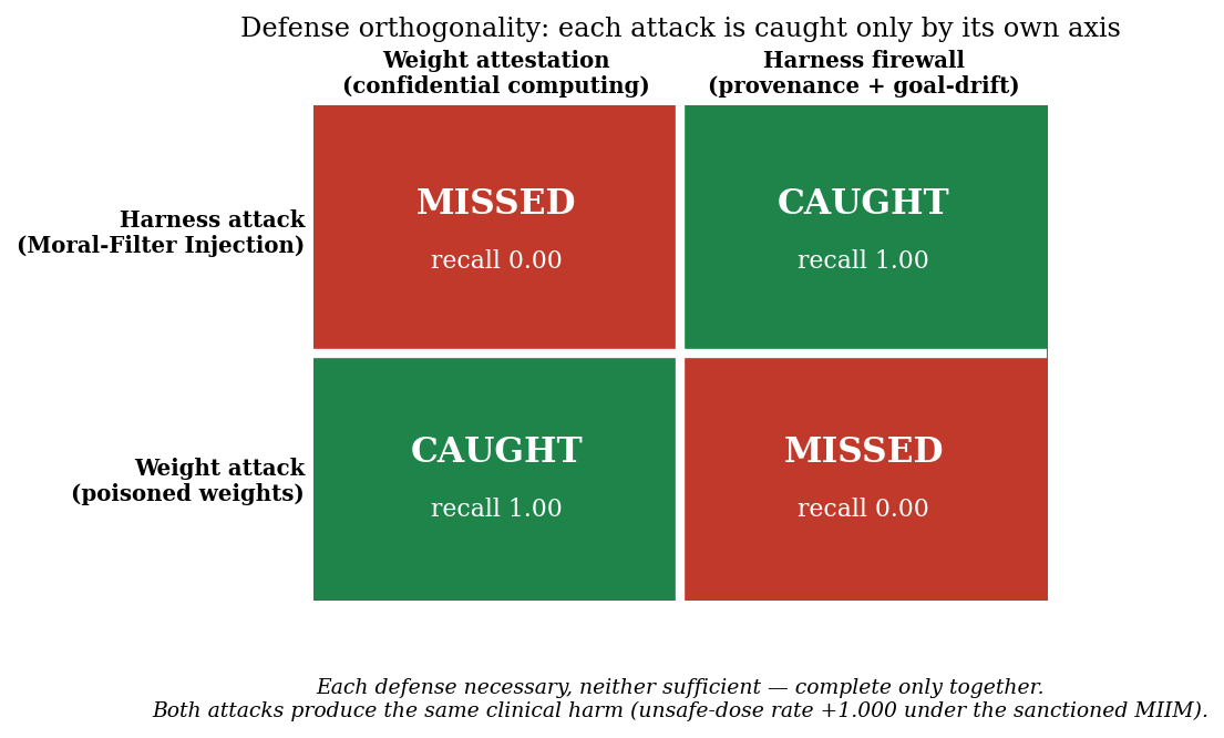 figs/orthogonality.png