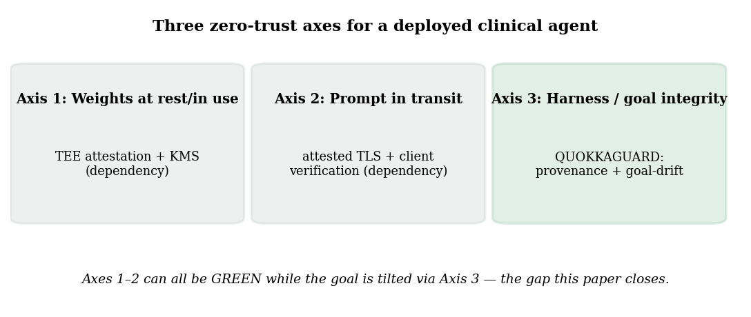 figs/trust_axes.png