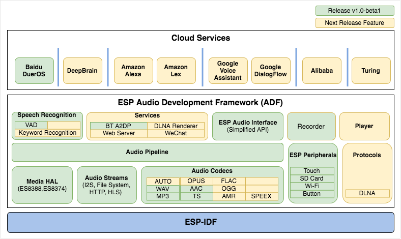 ADF Block diagram