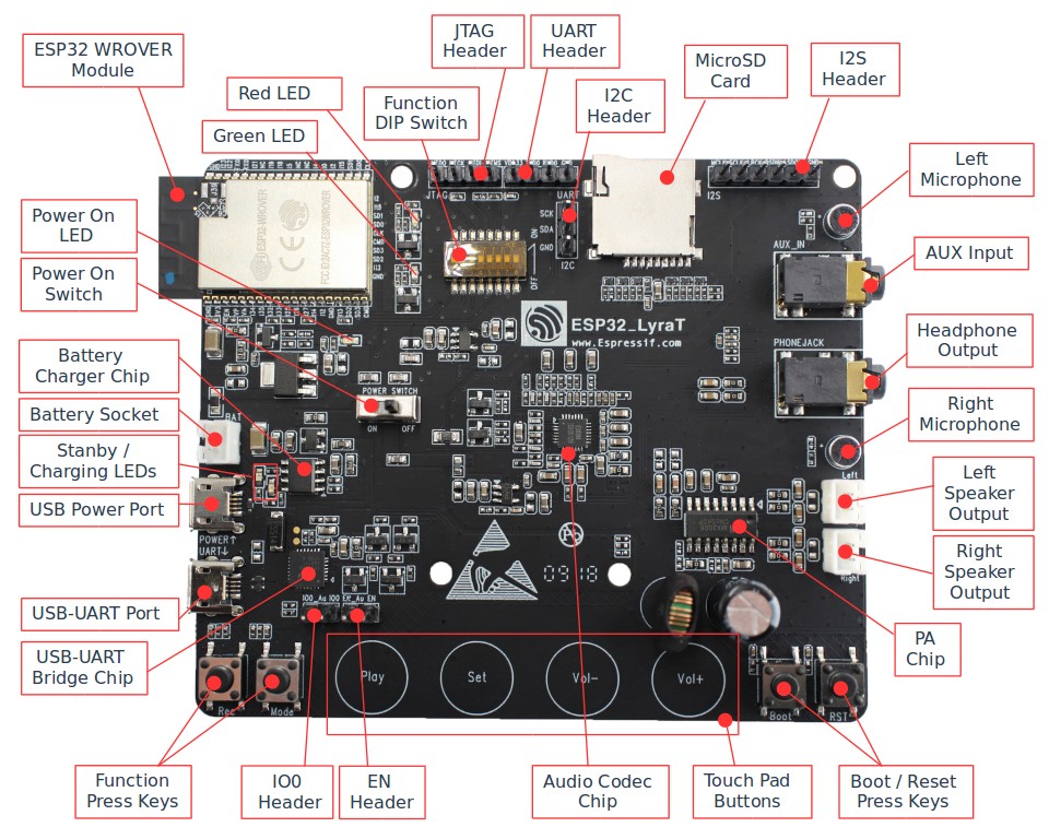 ESP32-Lyrat-V4.2