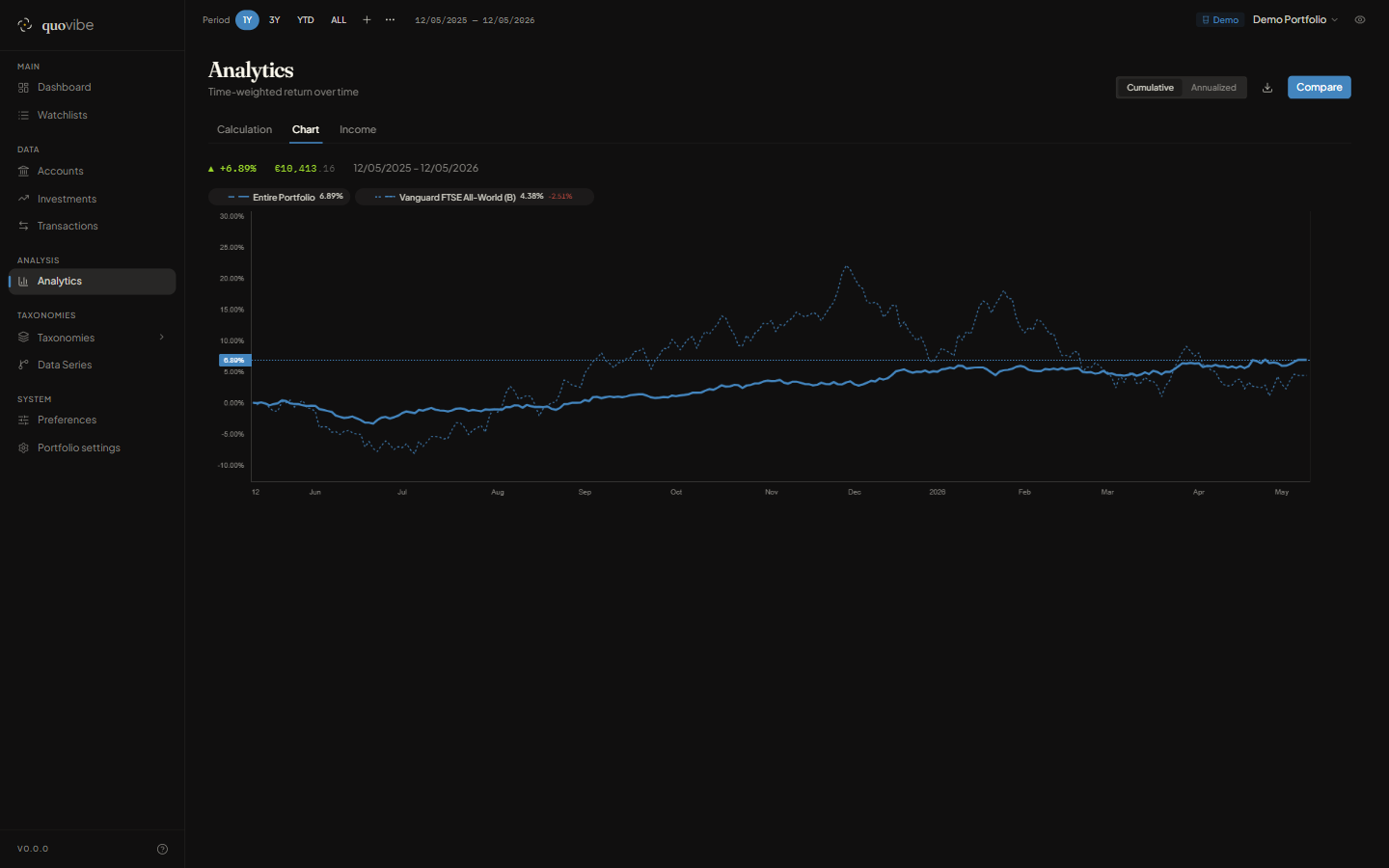 Benchmark comparison