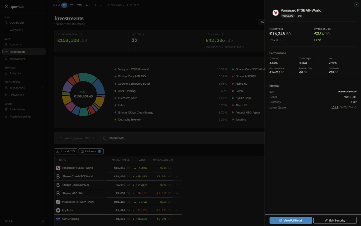 Allocation detail