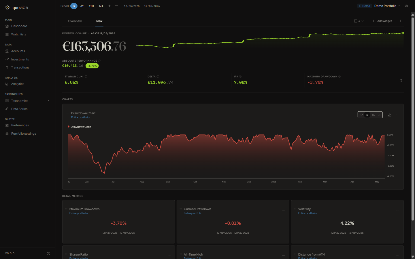 Drawdown heatmap