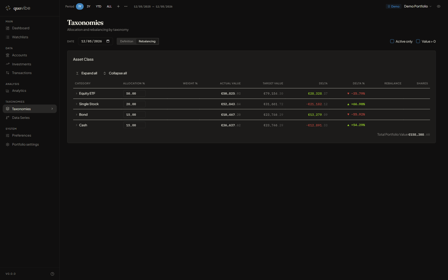 Rebalancing