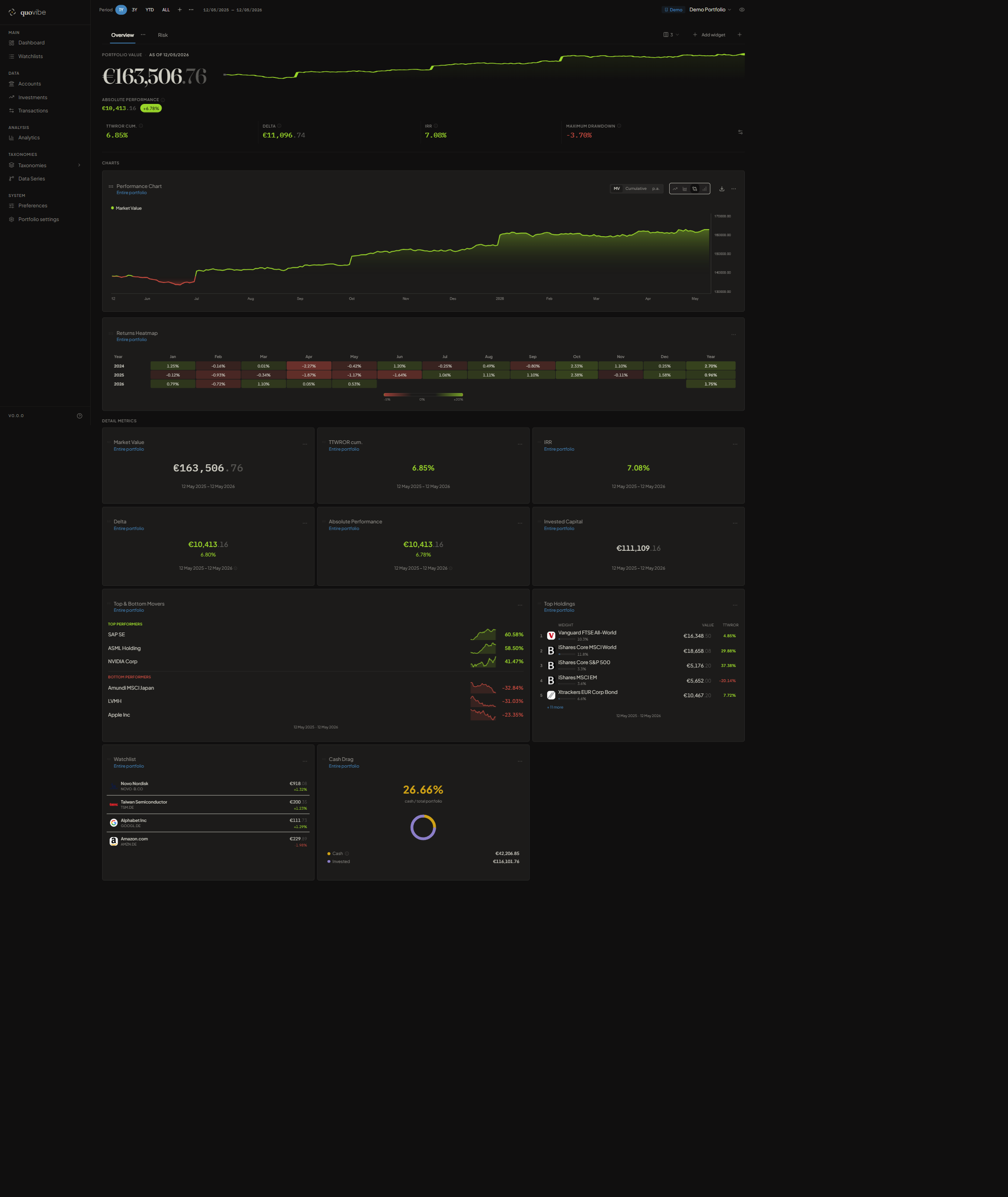 Quovibe Dashboard