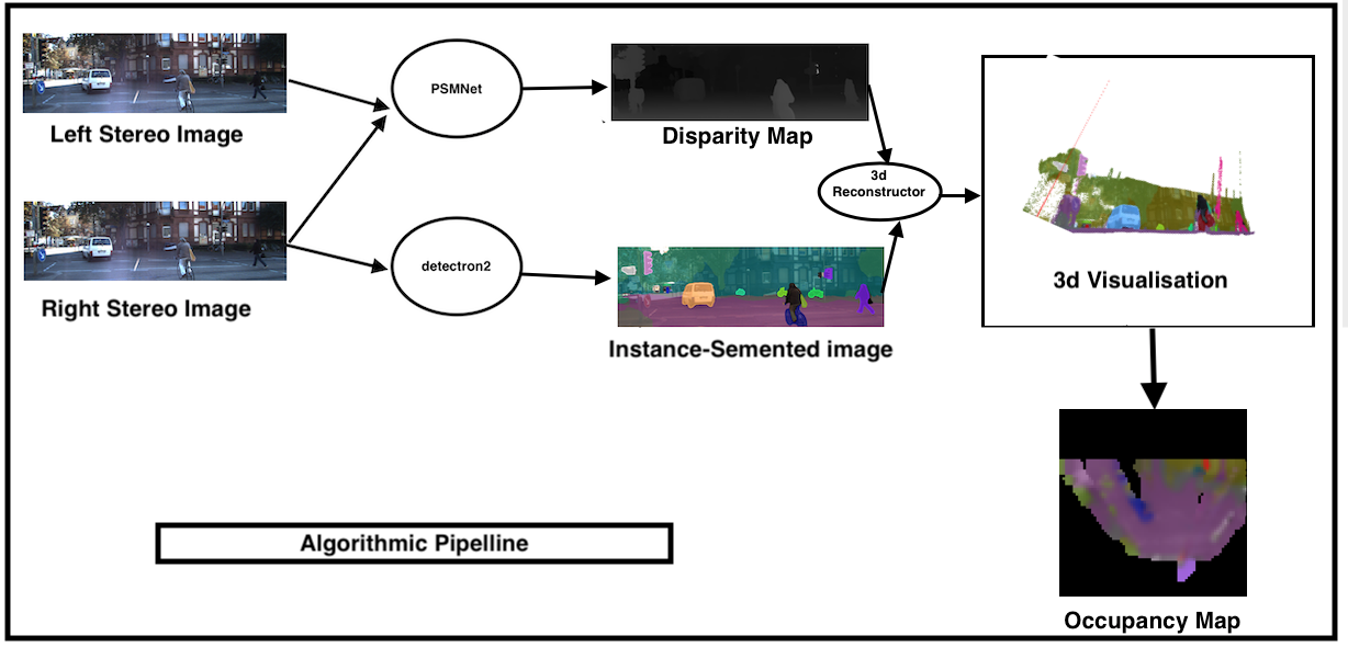 "Algorithmic Pipeline"