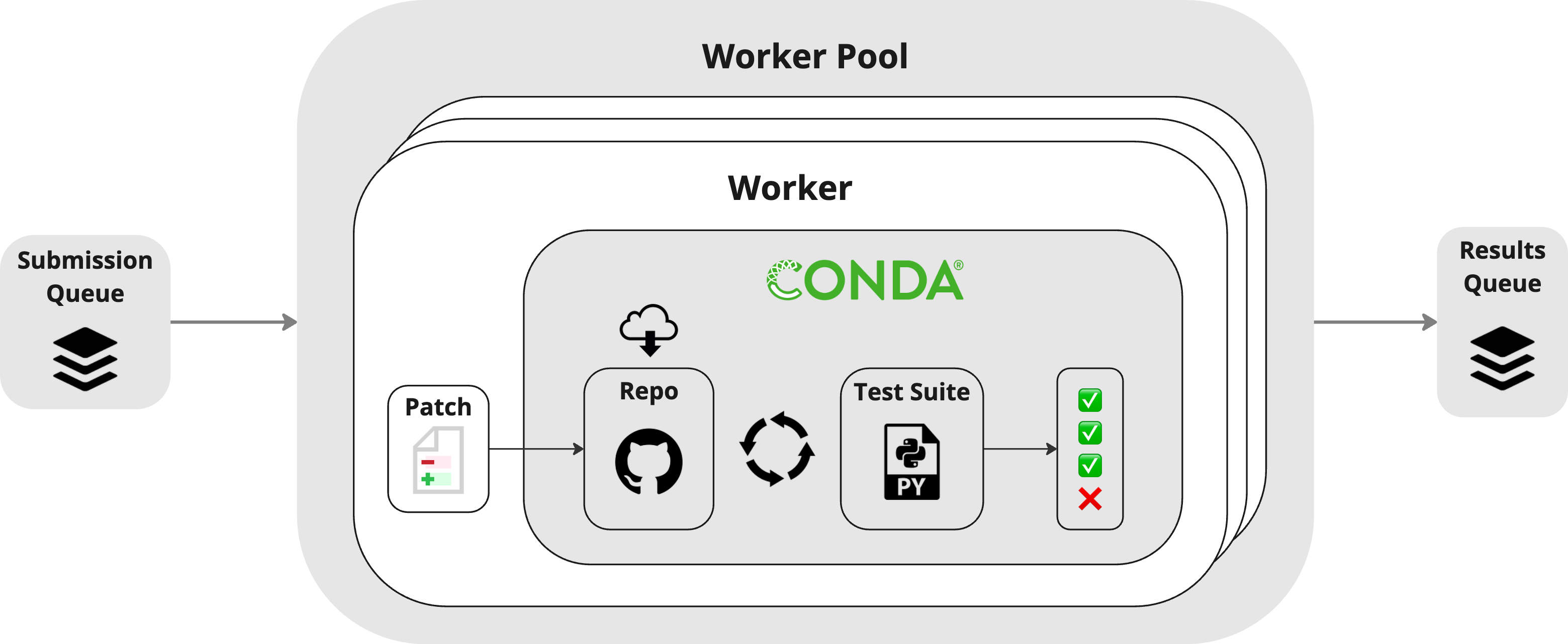 RESQ Evaluating CodeEditing Large Language Model Systems at the Repository Scale Papers
