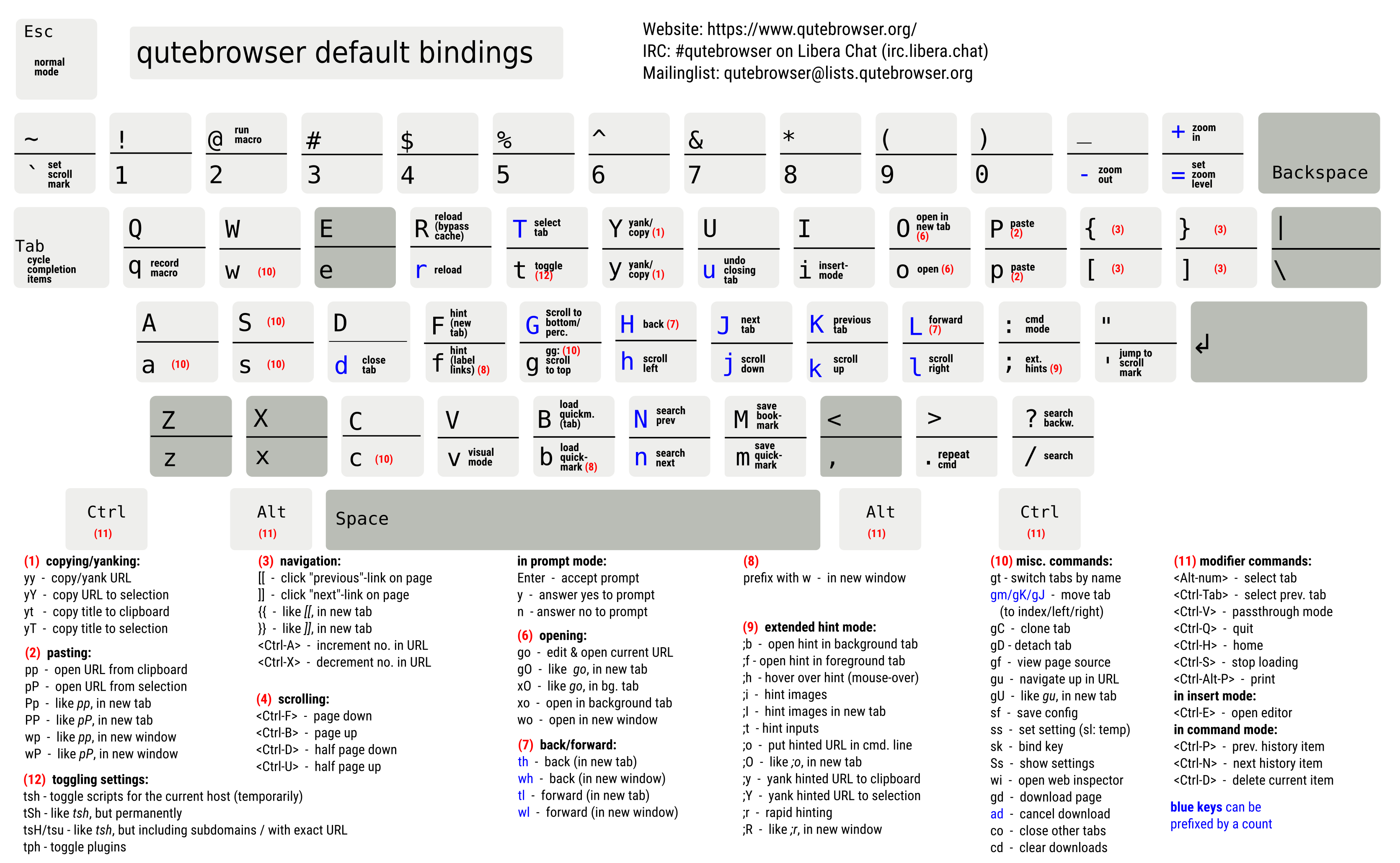 Windows 10 Cheat Sheet Printable